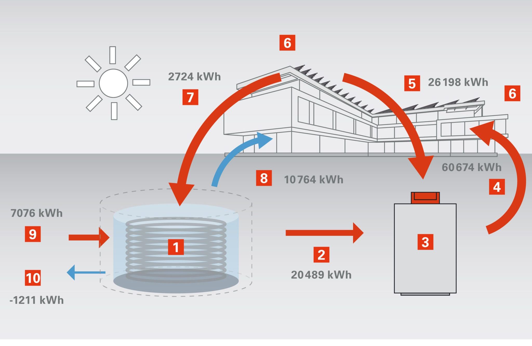 Read more about the article Viessmann lancerer ny energibesparende løsning i Danmark
