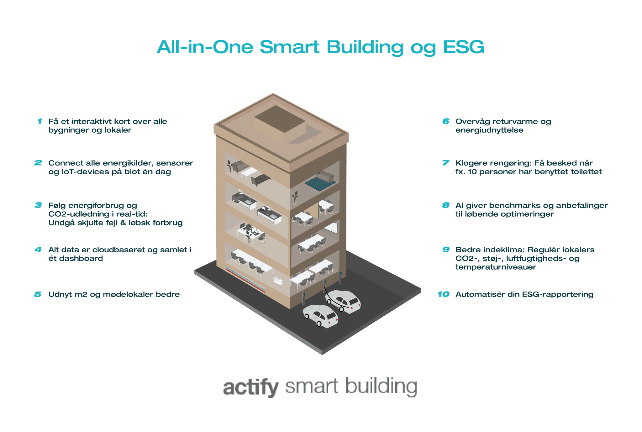 Read more about the article Det tager under en time at få en Smart Building