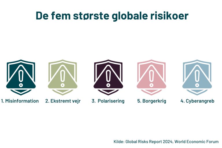 de-fem-storste-globale-risikoer-i-2024-og-2025 (1) copy_