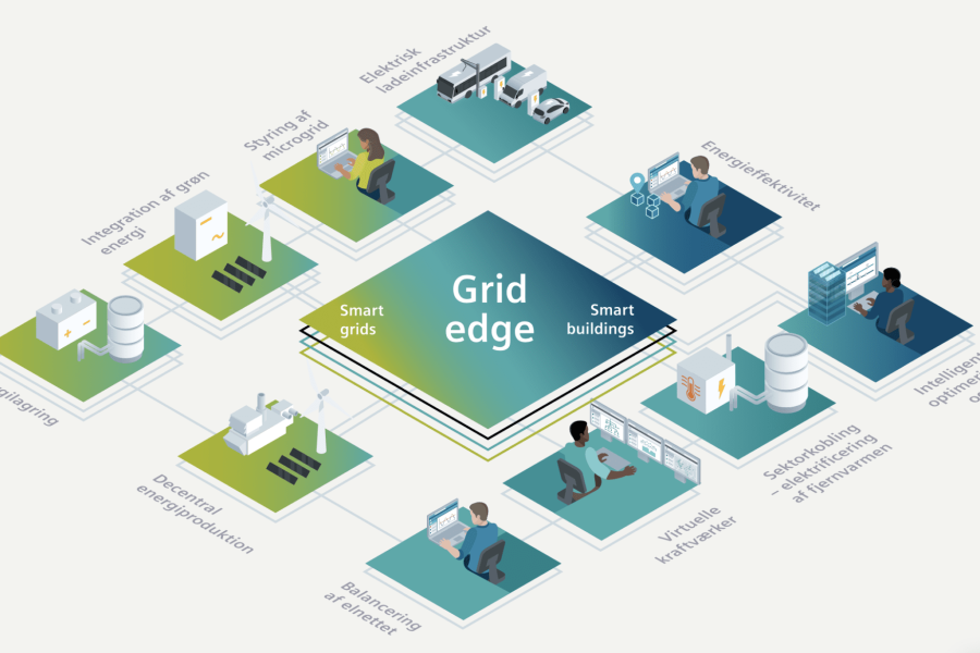 Grid Edge er en ny dimension i den grønne omstilling, hvor energiforbrugere og energiproducenter mødes i et intelligent system for at arbejde sammen – det bliver en vigtig del i en samfundsøkonomisk vej mod et 100% grønt samfund.